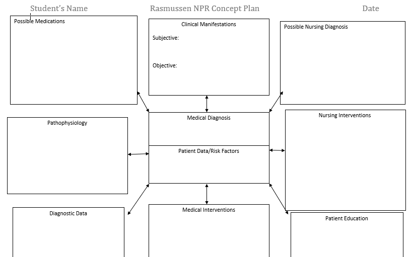 (Solved) NUR2790 Module 2 Assignment - End-of-Life Care Concept Map ...