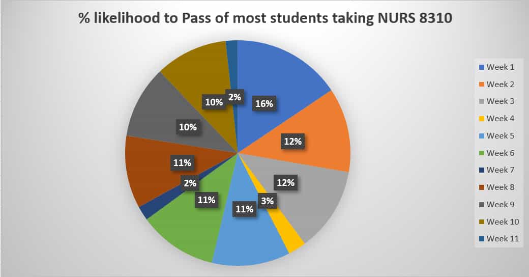 NURS 8310: Epidemiology and Population Health